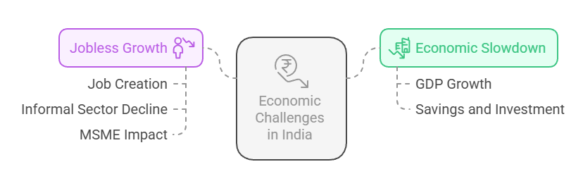 Why Dramatic Poverty Reduction Is Unlikely