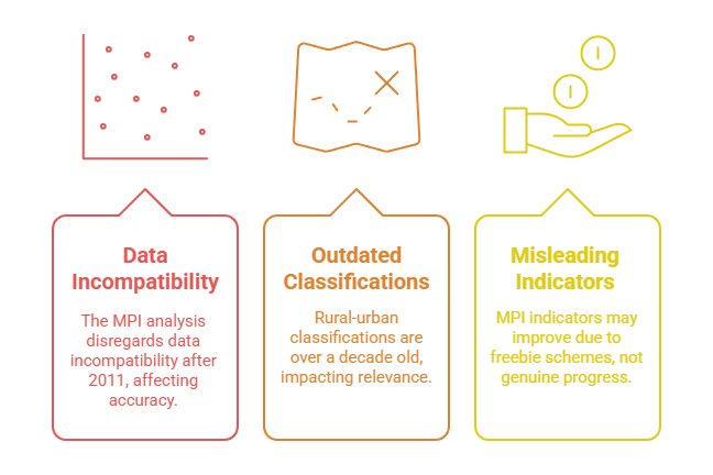 Issues with the Multidimensional Poverty Index (MPI)