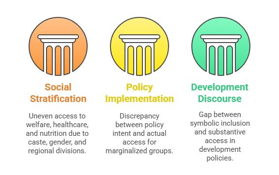 Sociological Analysis