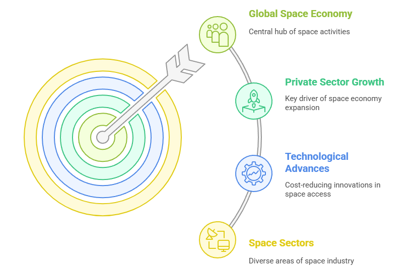 The Global Space Economy & NewSpace