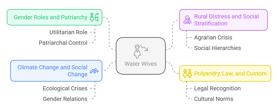Sociological analysis