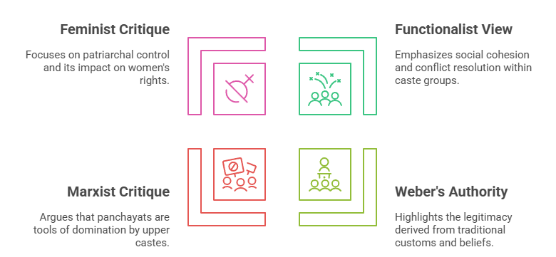 Sociological Analysis
