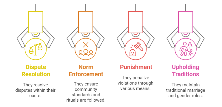 What Are Caste Panchayats