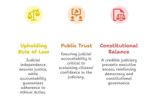 Why Judicial Accountability Matters 