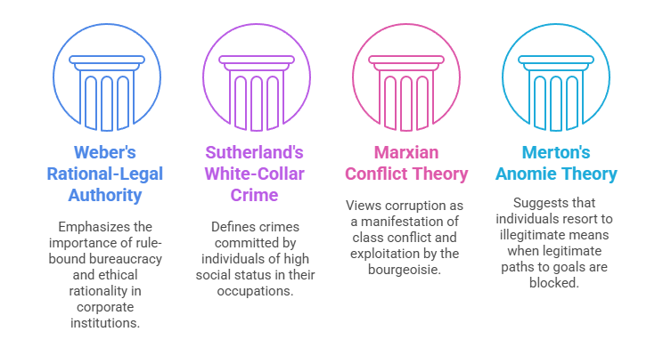 Sociological analysis