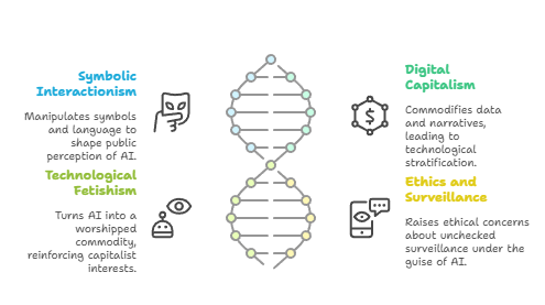 Sociological analysis
