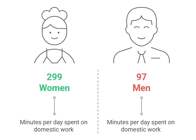 Why is the Care Economy Important for India
