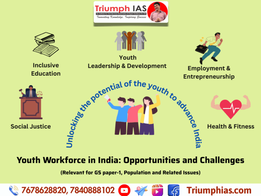 Youth Workforce in India: Opportunities and Challenges