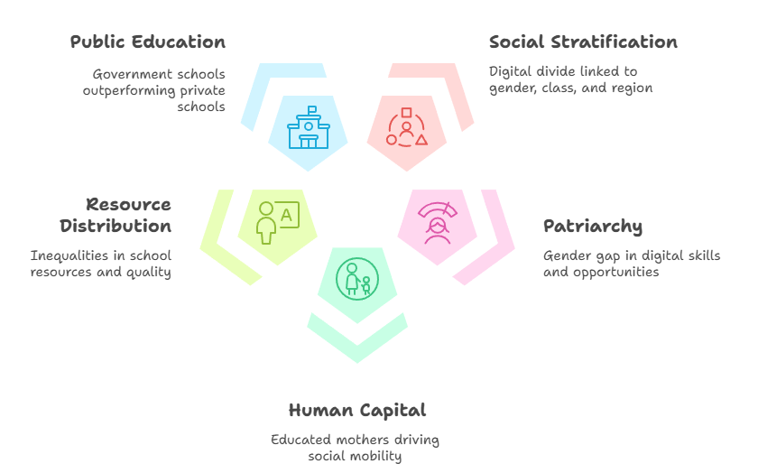 Sociological Analysis