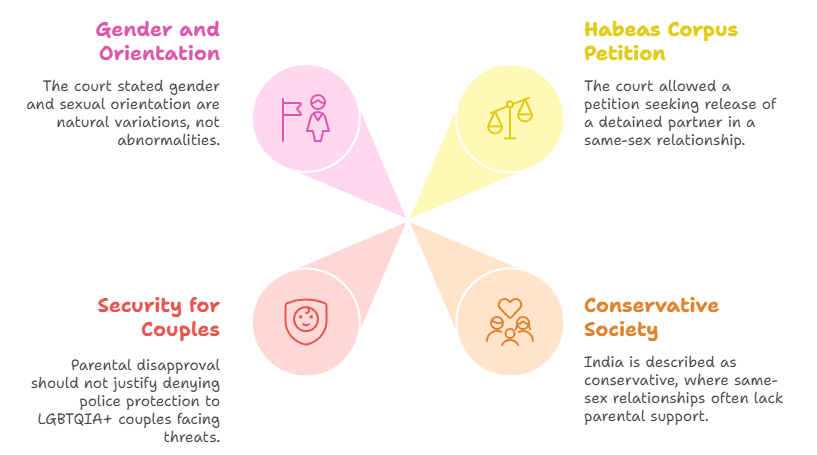 Key Highlights from the Judgment