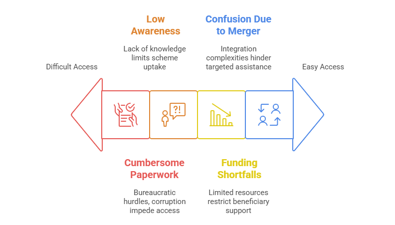 Why Did the Scheme Fail?