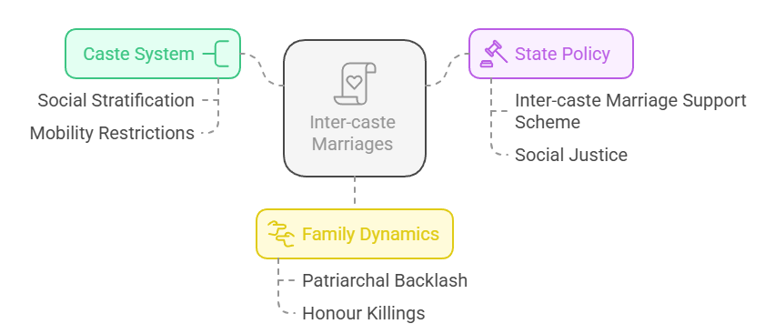Sociological Analysis 