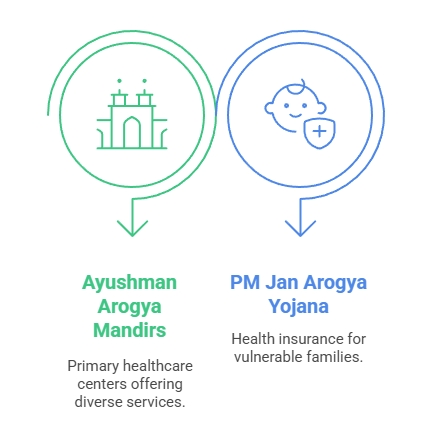 The Ayushman Bharat Initiative: A Cornerstone of UHC
