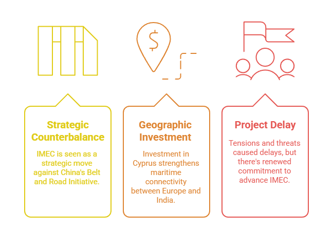 IMEC – New Geopolitical & Economic Corridor