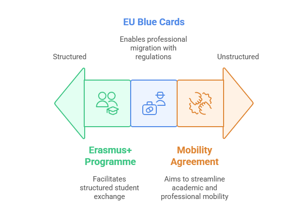 People-to-People & Mobility