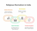 Religious Revivalism in Modern Society