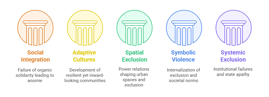 Sociological Analysis