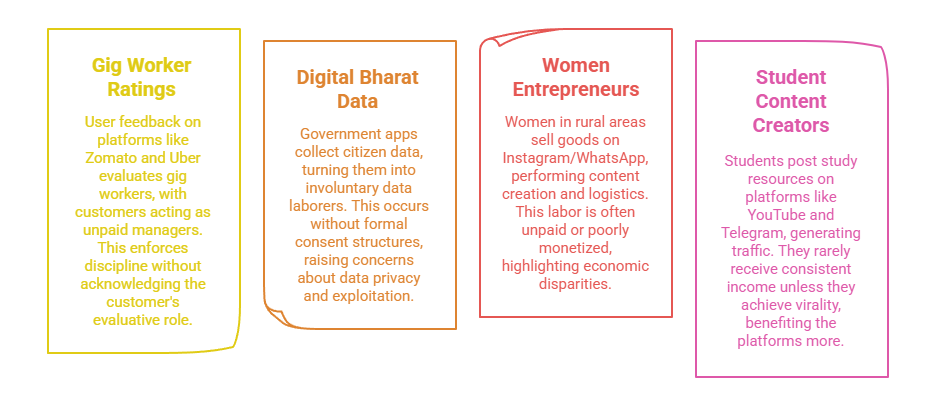 Indian Context and Examples