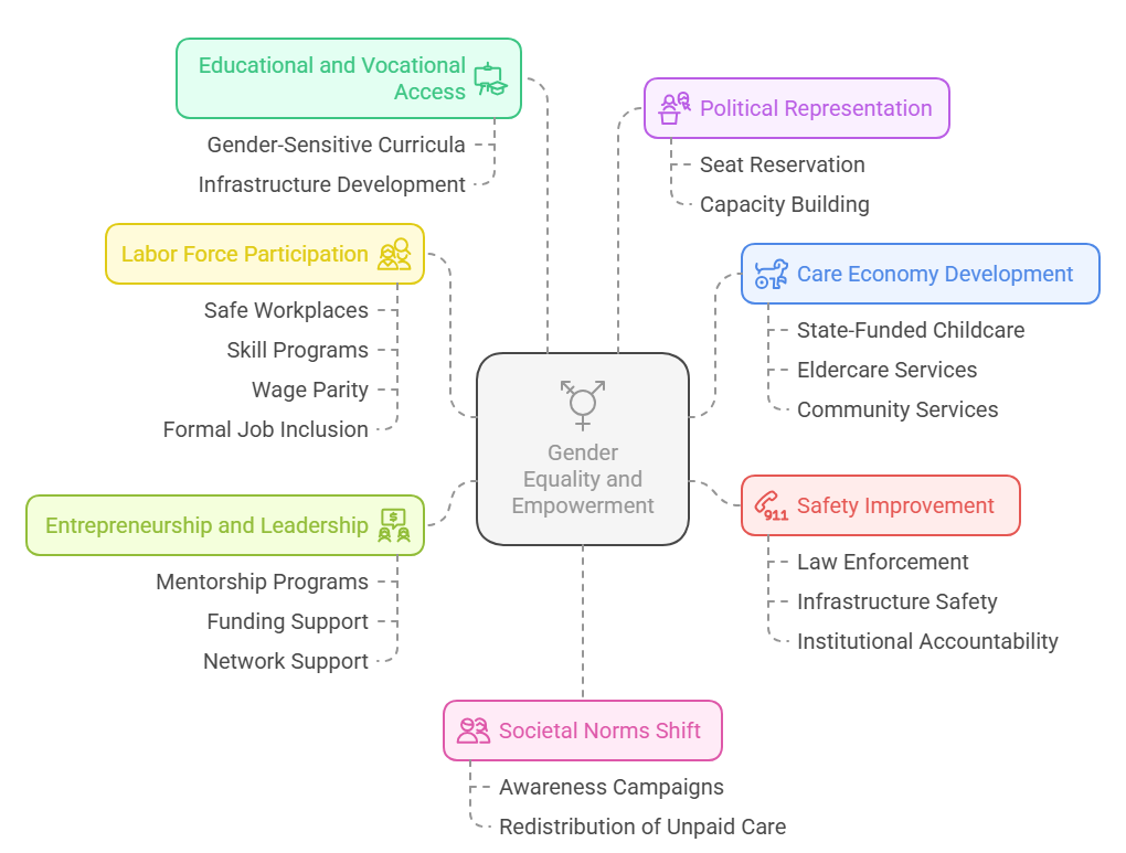 Way Ahead: A Comprehensive Approach