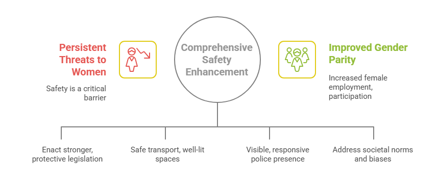 Safety & Legal Reforms