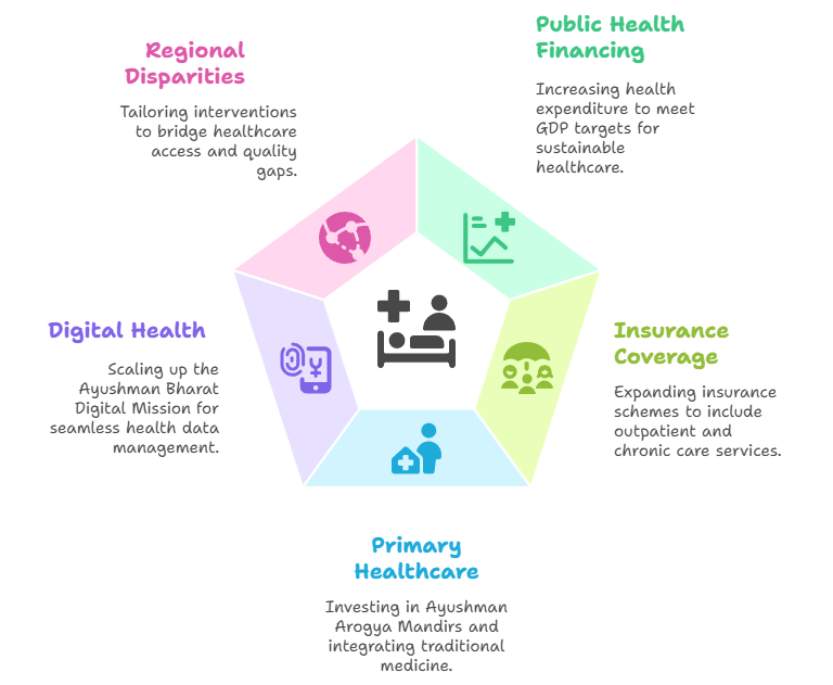 The Road Ahead: Strategic Priorities