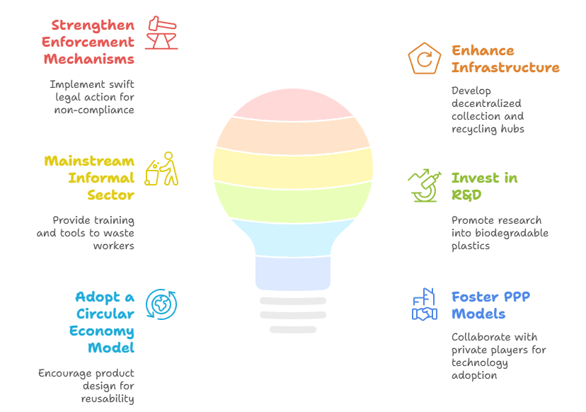 Recommendations for a Sustainable Future