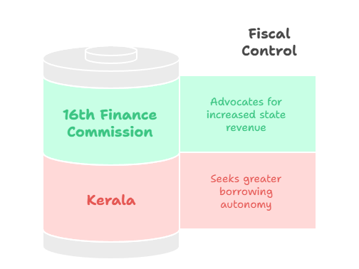 Fiscal Federalism Under Strain