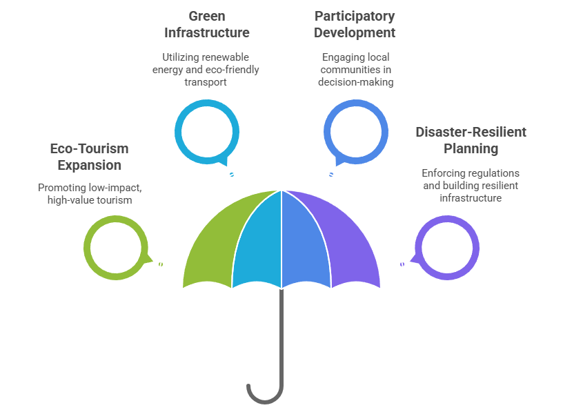 Way Forward: Sustainable Pathways