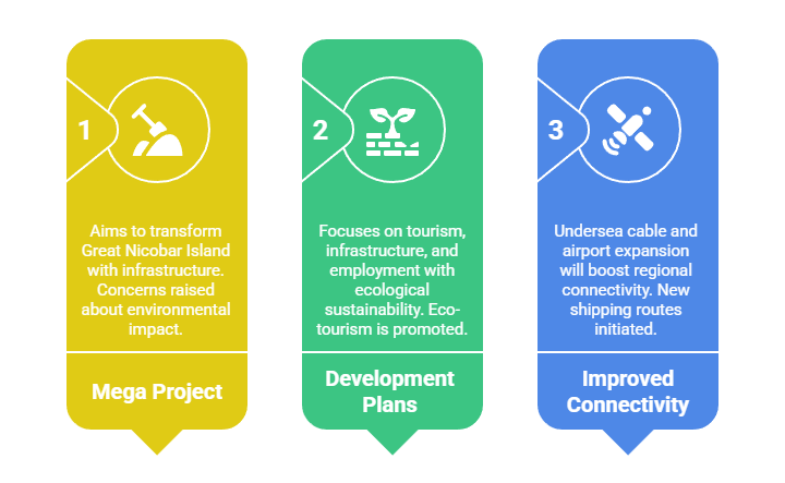 Current Development Initiatives