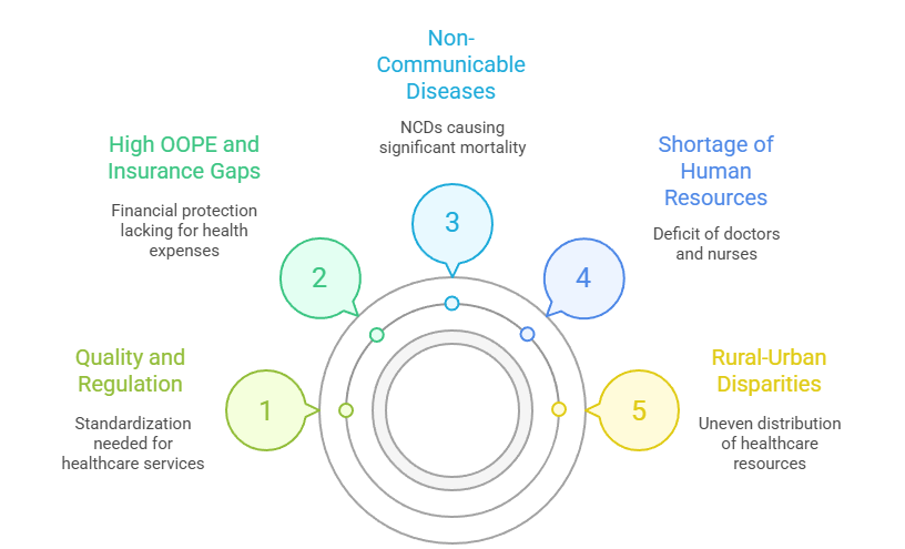 Major Challenges in India’s Healthcare Landscape