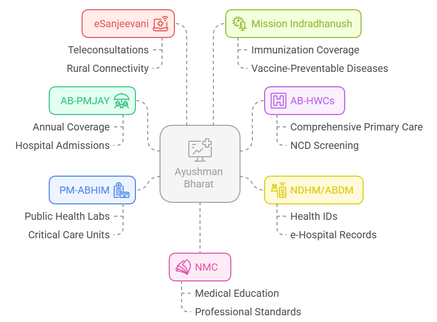 Government Initiatives Transforming Healthcare