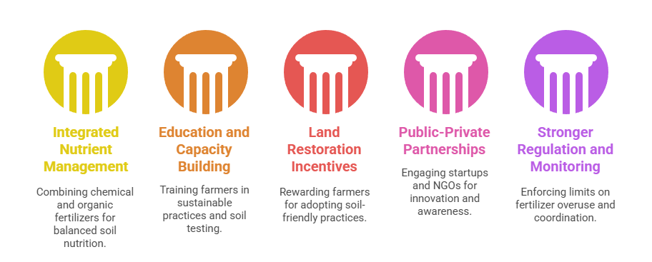 Way Forward: A Holistic Roadmap