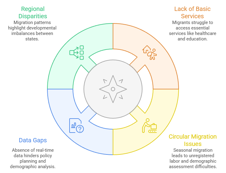 Policy Implications and Challenges
