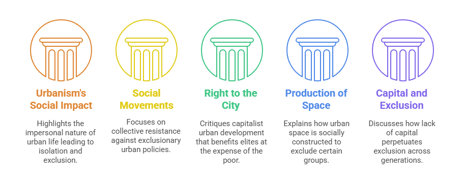 Sociological Analysis