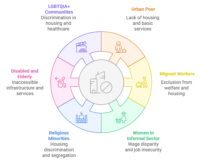Who Are the Excluded?