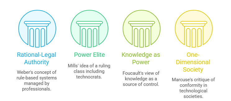 Sociological Analysis