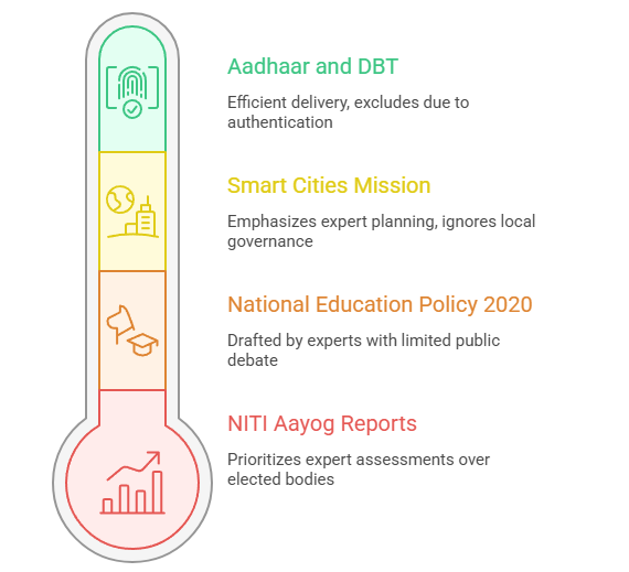 Real-Life Examples in India