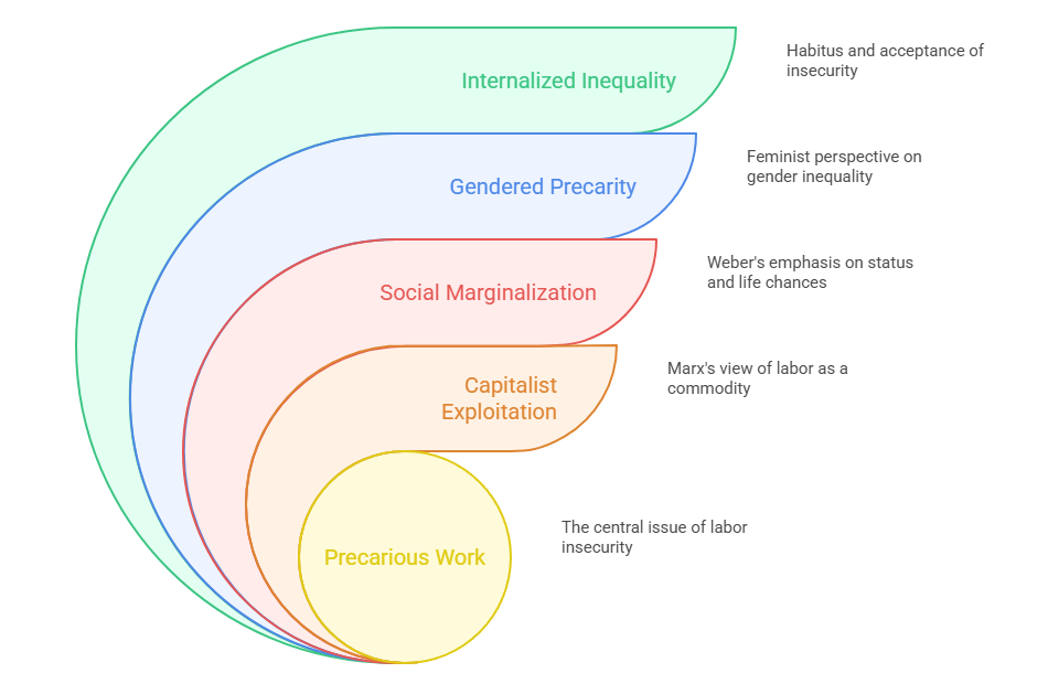 Sociological Analysis