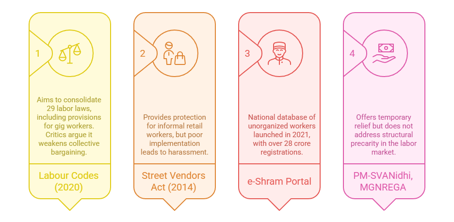 Legal and Policy Frameworks