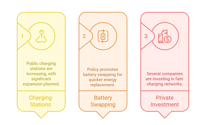 Charging Infrastructure: Backbone of EV Adoption