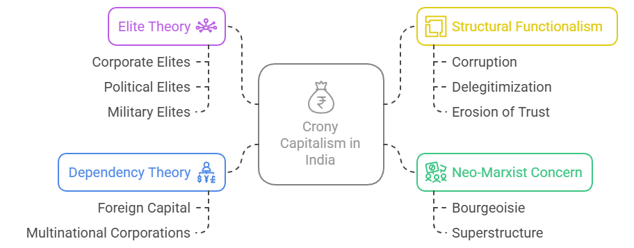 Sociological Analysis