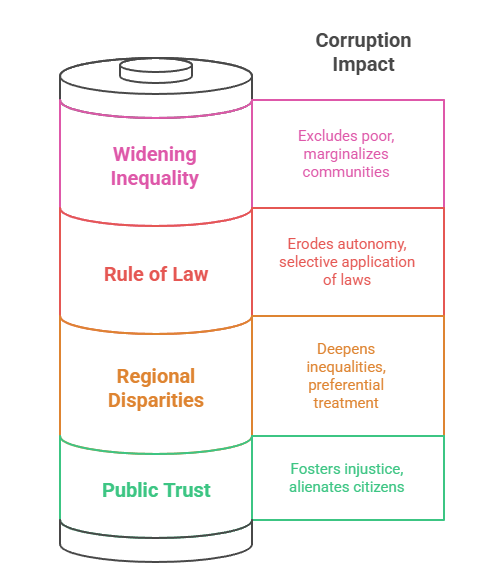 Impact of Crony Capitalism on Indian Society