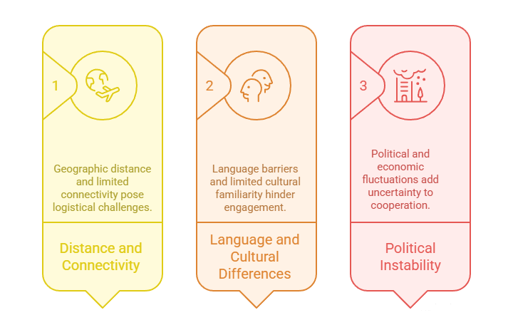 Challenges in India-Latin America Relations