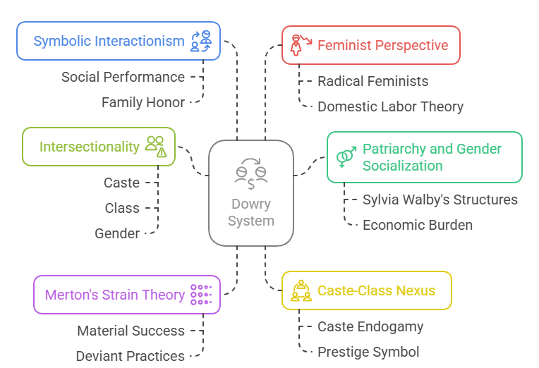 Sociological Analysis