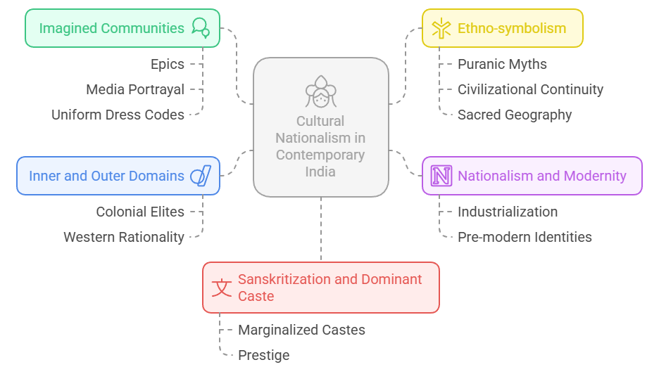 Sociological Analysis