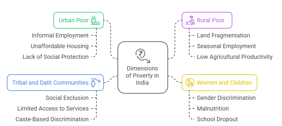 Sociological Analysis
