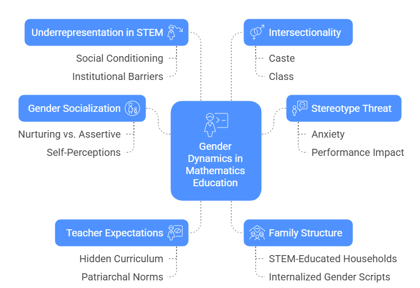 Sociological Analysis