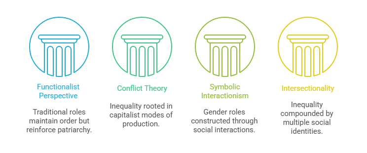 Sociological Analysis