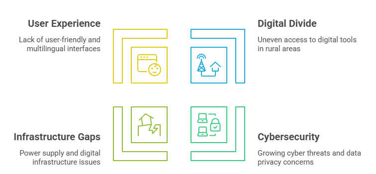 Persistent Challenges
