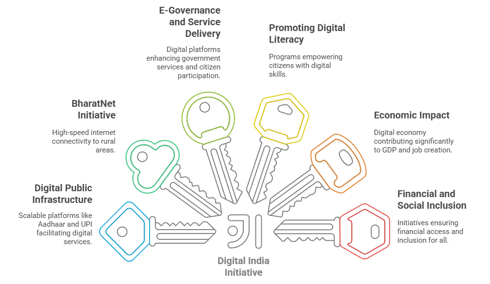 Major Achievements in a Decade